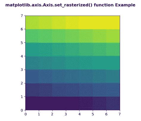 Python Matplotlib Axis Axis Set Geeksforgeeks