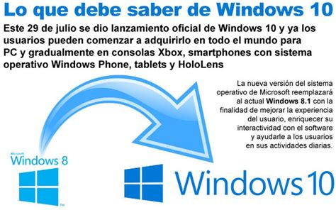 Lo Que Debes Conocer Sobre Windows Infograf A