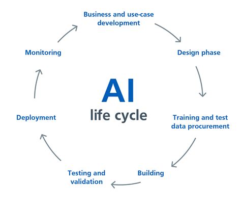 Creating An International Approach To Ai For Healthcare Nhsx