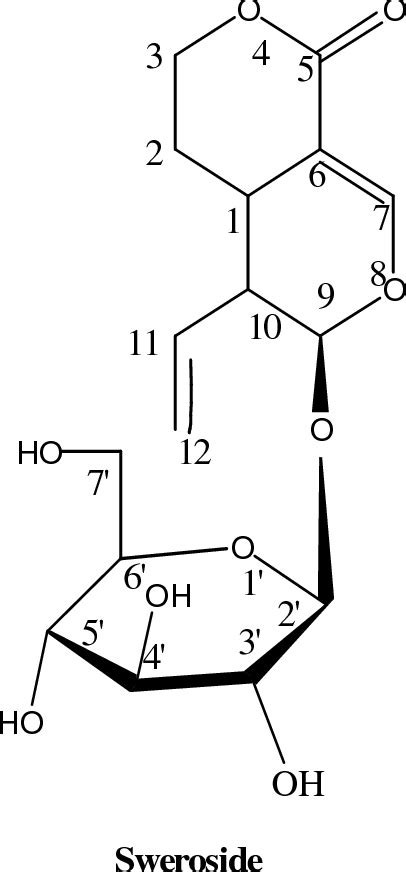 Figure 1 From Phytochemical Investigation And Anti Inflammatory