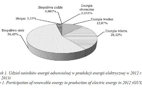 Zdjęcia Możliwości wykorzystania biomasy na cele energetyczne