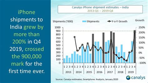 Canalys Newsroom India Smartphone Market Q And Full Year