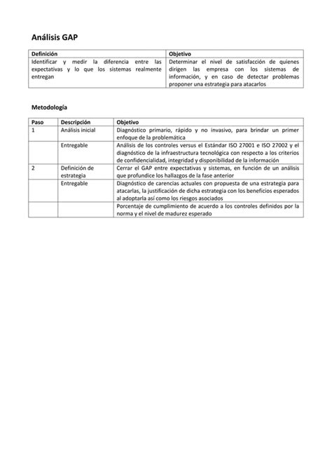 Minedu Resultados De Encuestas Análisis Gap En Ofin Pdf