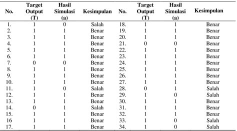 Implementasi Jaringan Syaraf Tiruan Backpropagation Untuk Deteksi