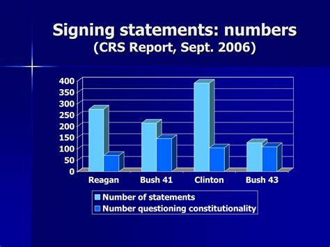 signing statements simple definition ap gov 5