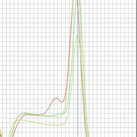 Melting temperature ranged from 79 • C to 81 • C, no primer dimer could ...