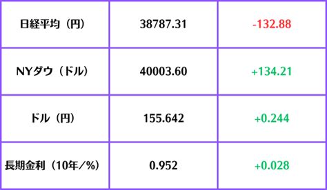 5月20日（月）サウジ「東証にetf上場」 首脳会談で包括枠組み合意へ｜2分で分かる新聞一面