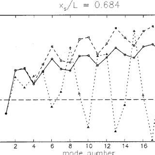 Damping Constant Of The First 20 Eigenmodes For The System And