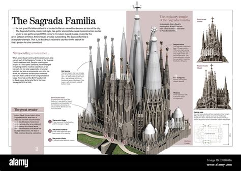 Infographic About The Expiatory Temple Of The Sagrada Familia