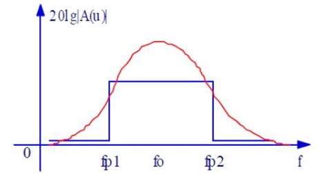 What Is A Bandpass Filter