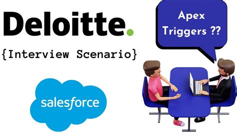 Apex Triggers 36 Deloitte Salesforce Interview Question YouTube