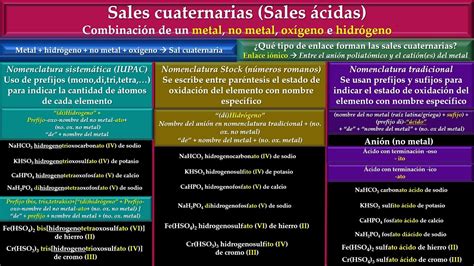 Nomenclatura De Sales Cuaternarias YouTube