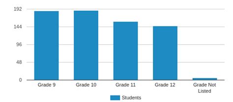 Morris County School Of Technology Profile (2020) | Denville, NJ