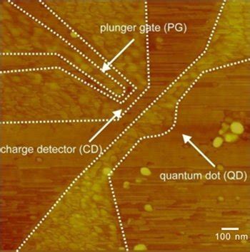 Graphene Triggers Quantum Dot’s Potential in Quantum Computing