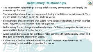 Intermarket Analysis PPT