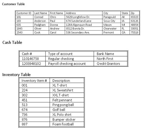 Tables Database Use At Sidney Bacon Blog