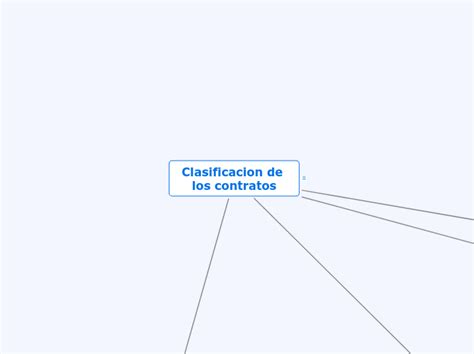 Clasificacion De Los Contratos Mind Map