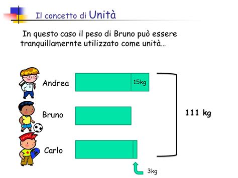 Didattica Speciale Codici Del Linguaggio Logico E Matematico Ppt