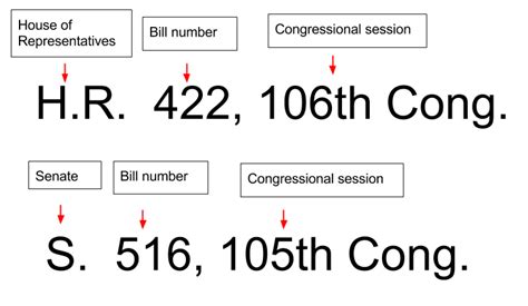 Understanding Citations Federal Legislative History Libguides At