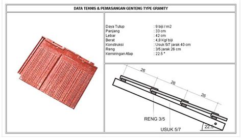 Cara Menghitung Kebutuhan Genteng Ilmu Bangun Rumah