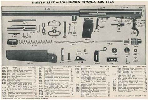 Magazine Fed Semi Auto Parts Identification Rimfire Central