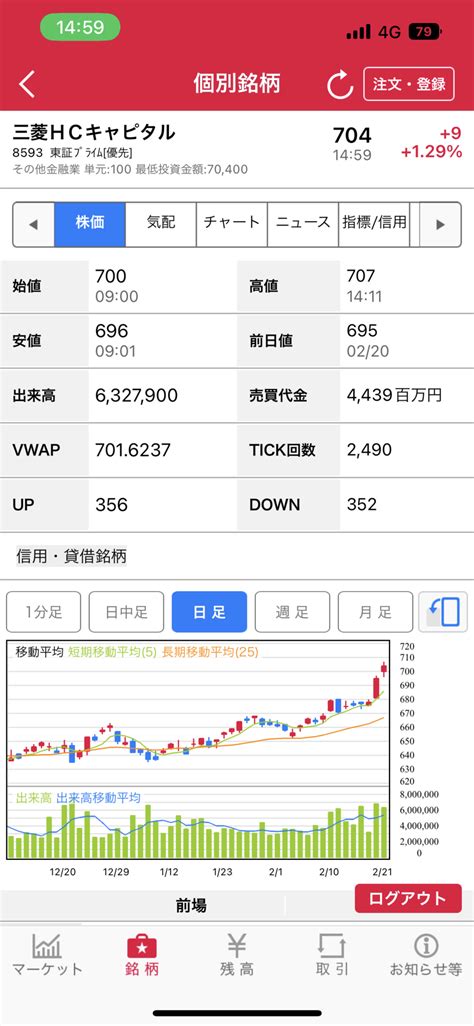 離婚40代男 10万円で買える優良銘柄 三菱ケミカル 三菱hcキャピタル 神戸製鋼 三菱グループ 鉄鋼株 年収400万円台のおじさん 投資