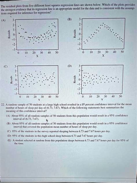 Solved The Residual Plots From Five Different Least Squares Regression