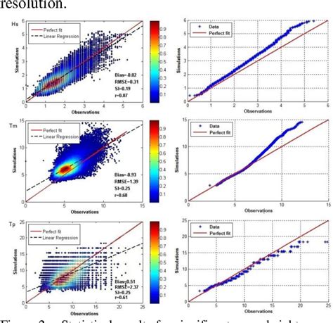 Figure 1 from Analysis of the wave energy in an archipelago | Semantic ... 