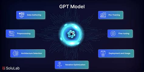 How to Build Your Own GPT Model?