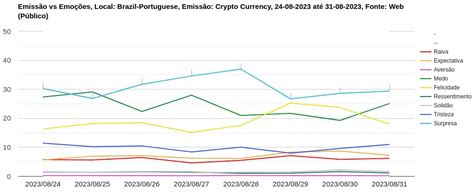 Medo E Surpresa Dominaram Investidores Brasileiros De Criptomoedas Na