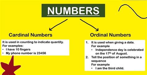 Cardinal Number Vs Ordinal