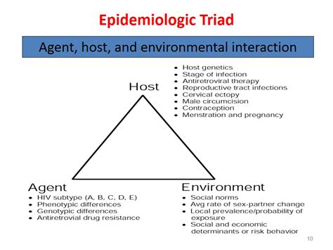 Community Medicine Introduction And Definitions HowMed