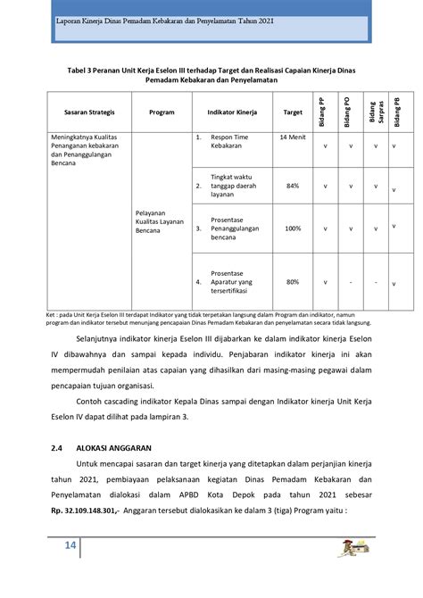 LAPORAN LAKIP DINAS PEMADAM KEBAKARAN DAN PENYELAMATAN TAHUN 2021