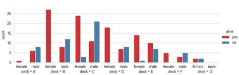 Python Multiple Multiple Bar Graphs Using Matplotlib Stack Overflow