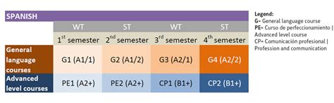 Semester courses » FH JOANNEUM