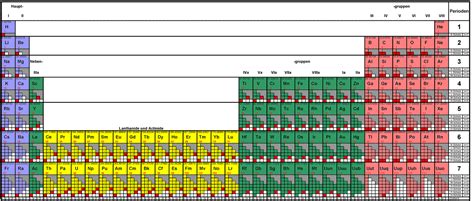 Periodensystem Wikipedia