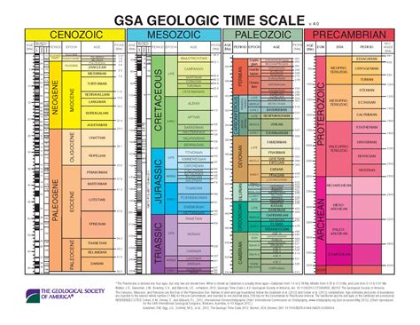 15 Three Big Ideas Geological Time Uniformitarianism And Plate