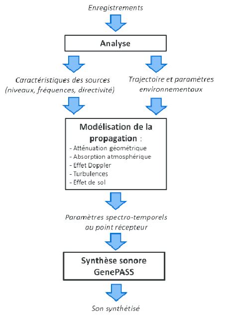 Schéma résumant le modèle de synthèse A Download Scientific Diagram