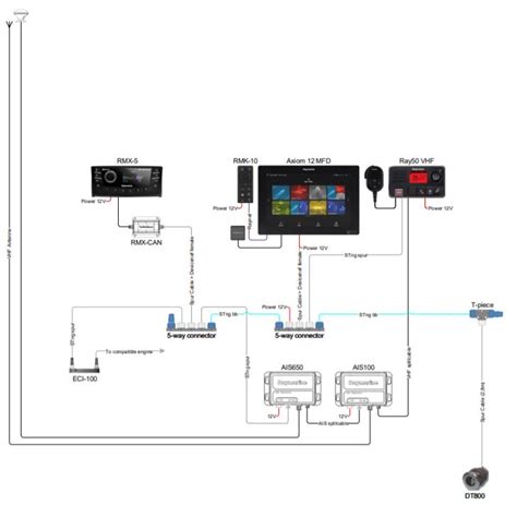 Unable To Connect To Cerbo Gx From Raymarine Axiom Using