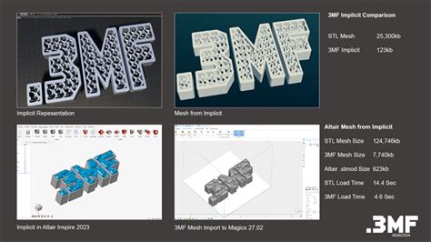 3mf File Format For Additive Manufacturing More Than Geometry