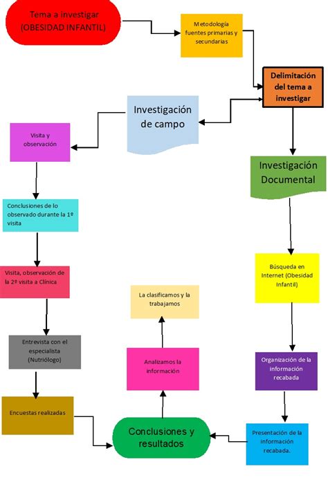 Flujograma Igual A Diagrama Kulturaupice Kulturaupice Hot Sex