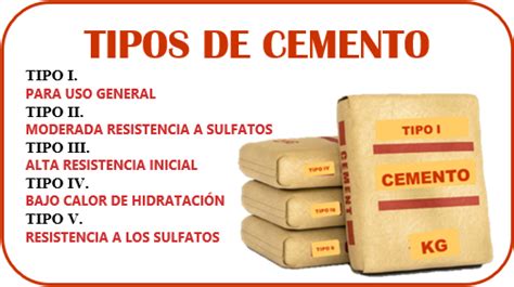 TIPOS DE CEMENTO PORTLAND INGENIERÍA CIVIL