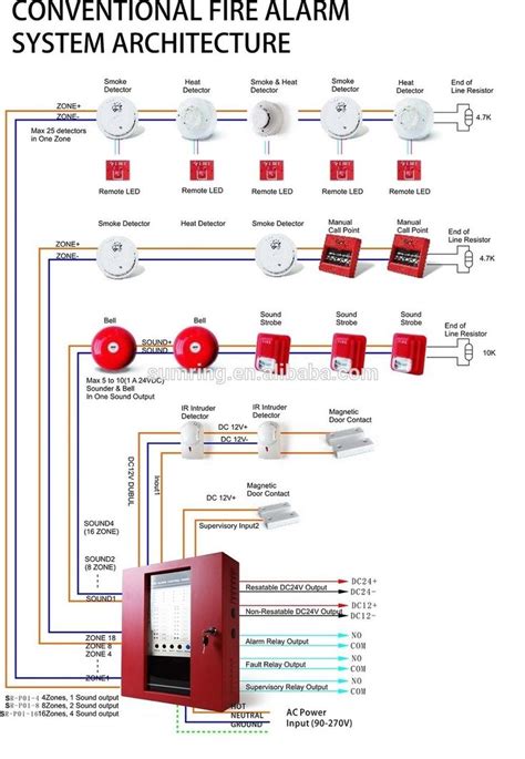 Fire Alarm Panel Wiring