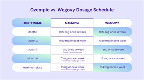 Wegovy Vs Ozempic Comparison A Comprehensive Guide