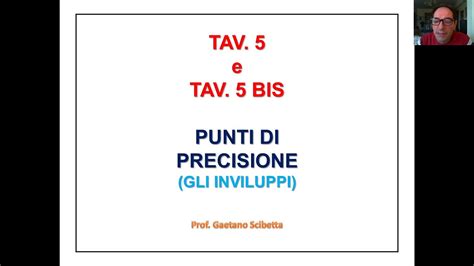 Punti Di Precisione O Inviluppi YouTube