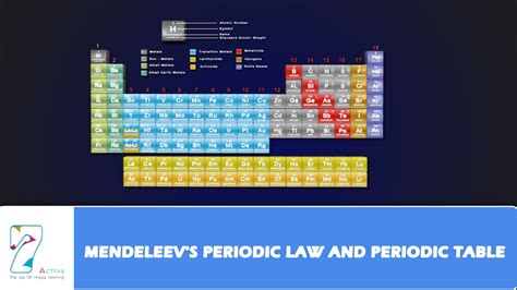 Mendeleev Periodic Table Law | Elcho Table