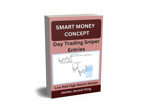 Buy Smart Money Concept Day Trading Sniper Entries Low Risk High