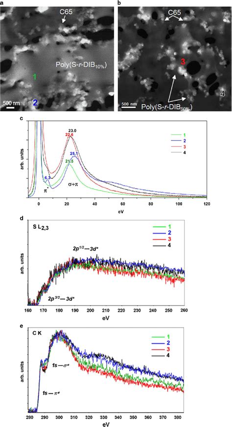 HAADF STEM Images A B Low Loss Electron Energy Loss EEL Spectra