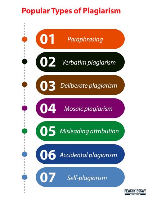 What is Plagiarism - Complete Guide