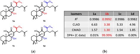 Molecules Free Full Text Ent Abietane Diterpenoids From Euphorbia